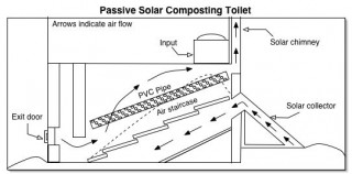 Passive Solar Toilet